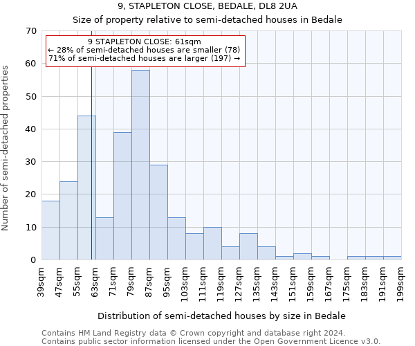 9, STAPLETON CLOSE, BEDALE, DL8 2UA: Size of property relative to detached houses in Bedale