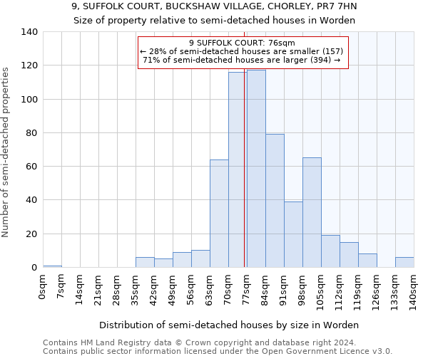 9, SUFFOLK COURT, BUCKSHAW VILLAGE, CHORLEY, PR7 7HN: Size of property relative to detached houses in Worden