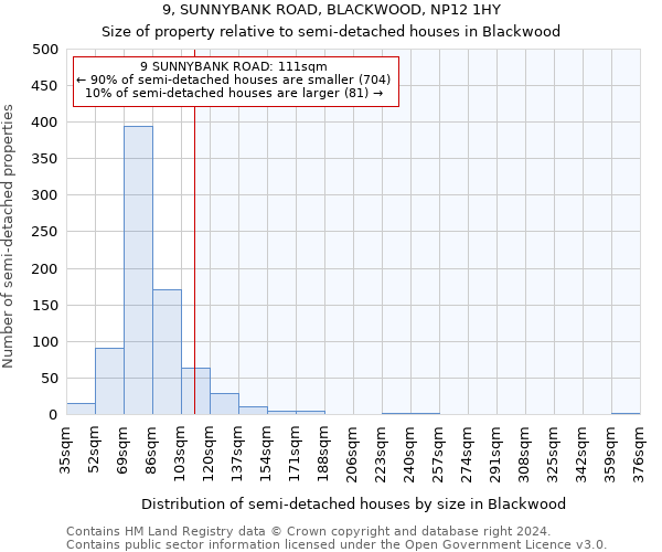 9, SUNNYBANK ROAD, BLACKWOOD, NP12 1HY: Size of property relative to detached houses in Blackwood