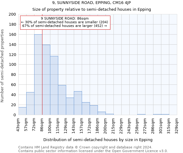 9, SUNNYSIDE ROAD, EPPING, CM16 4JP: Size of property relative to detached houses in Epping