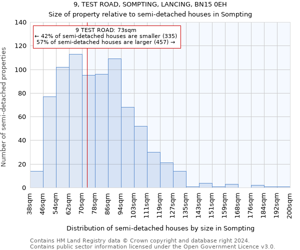 9, TEST ROAD, SOMPTING, LANCING, BN15 0EH: Size of property relative to detached houses in Sompting