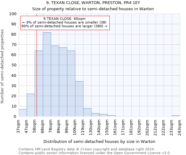 9, TEXAN CLOSE, WARTON, PRESTON, PR4 1EY: Size of property relative to detached houses in Warton