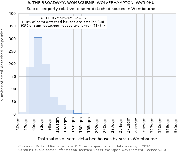 9, THE BROADWAY, WOMBOURNE, WOLVERHAMPTON, WV5 0HU: Size of property relative to detached houses in Wombourne