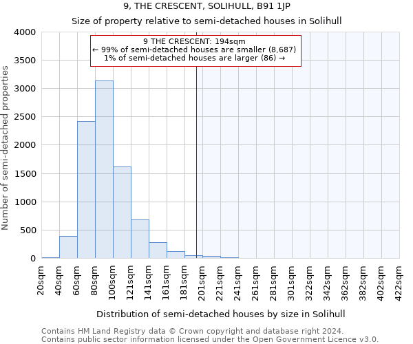 9, THE CRESCENT, SOLIHULL, B91 1JP: Size of property relative to detached houses in Solihull