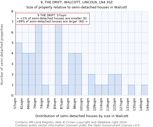 9, THE DRIFT, WALCOTT, LINCOLN, LN4 3SZ: Size of property relative to detached houses in Walcott