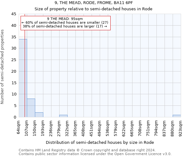 9, THE MEAD, RODE, FROME, BA11 6PF: Size of property relative to detached houses in Rode