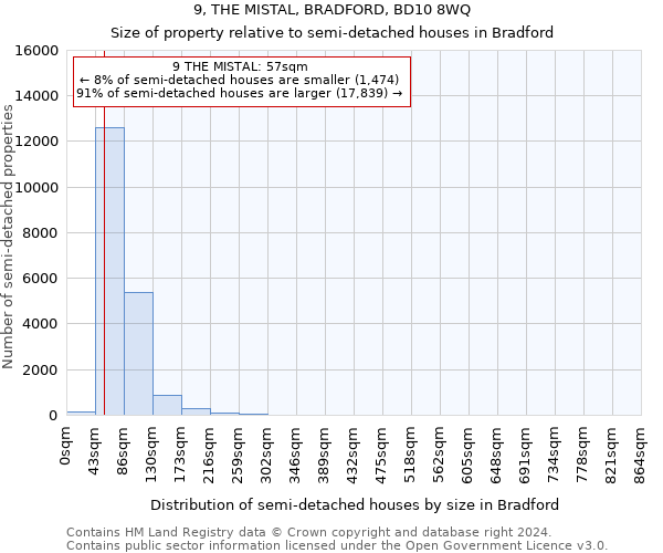 9, THE MISTAL, BRADFORD, BD10 8WQ: Size of property relative to detached houses in Bradford