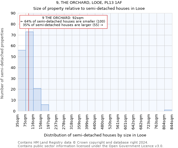 9, THE ORCHARD, LOOE, PL13 1AF: Size of property relative to detached houses in Looe