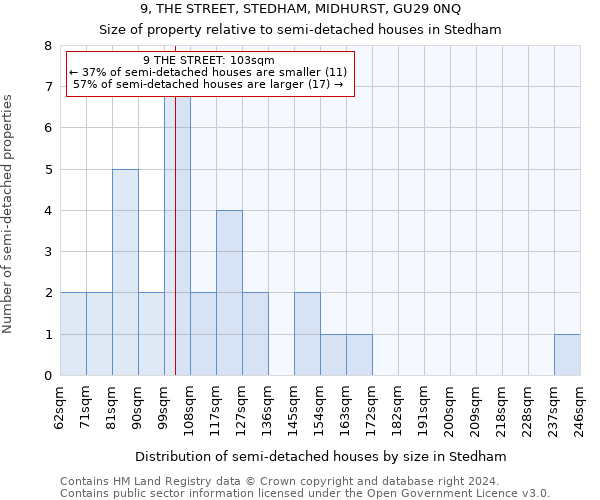 9, THE STREET, STEDHAM, MIDHURST, GU29 0NQ: Size of property relative to detached houses in Stedham