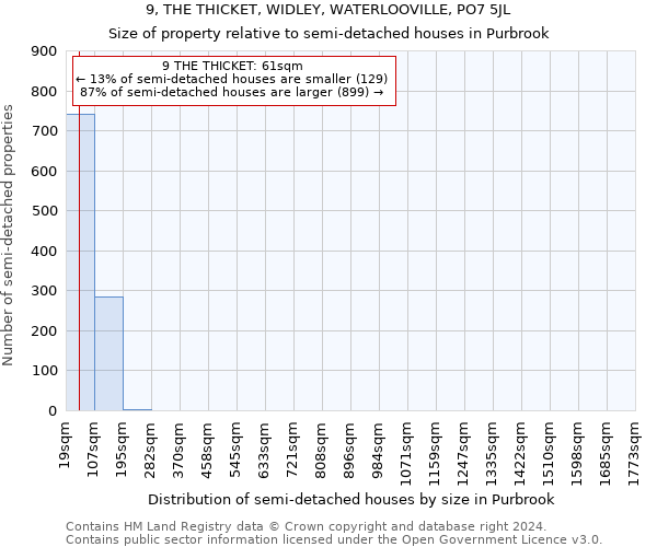 9, THE THICKET, WIDLEY, WATERLOOVILLE, PO7 5JL: Size of property relative to detached houses in Purbrook