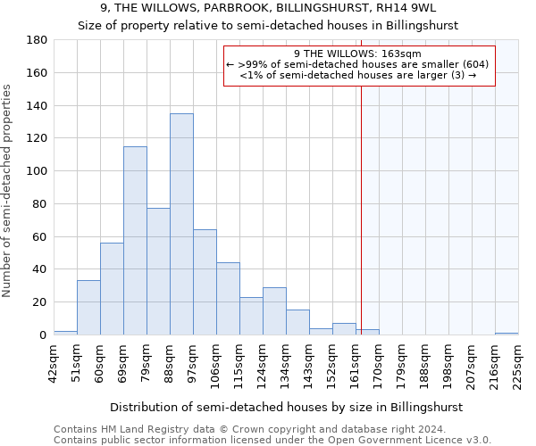 9, THE WILLOWS, PARBROOK, BILLINGSHURST, RH14 9WL: Size of property relative to detached houses in Billingshurst