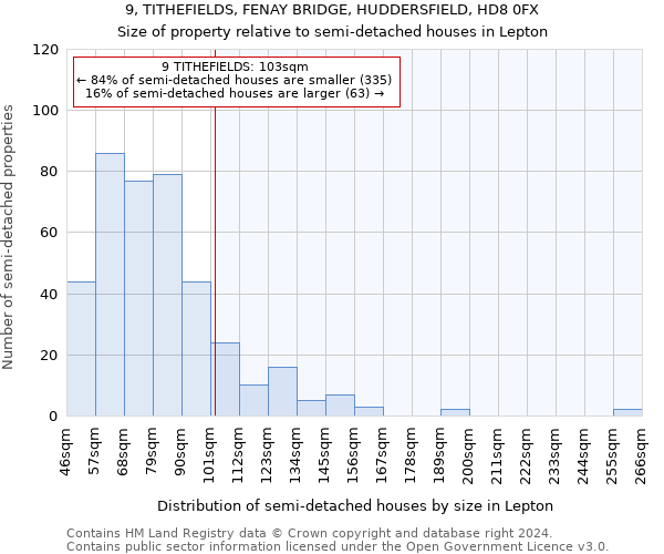 9, TITHEFIELDS, FENAY BRIDGE, HUDDERSFIELD, HD8 0FX: Size of property relative to detached houses in Lepton