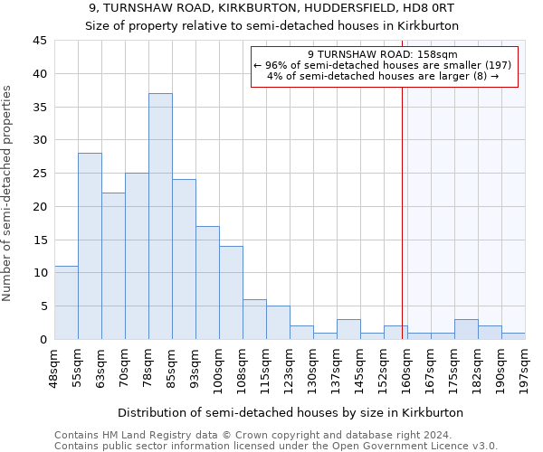 9, TURNSHAW ROAD, KIRKBURTON, HUDDERSFIELD, HD8 0RT: Size of property relative to detached houses in Kirkburton