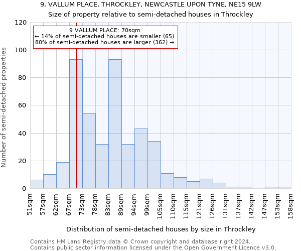 9, VALLUM PLACE, THROCKLEY, NEWCASTLE UPON TYNE, NE15 9LW: Size of property relative to detached houses in Throckley