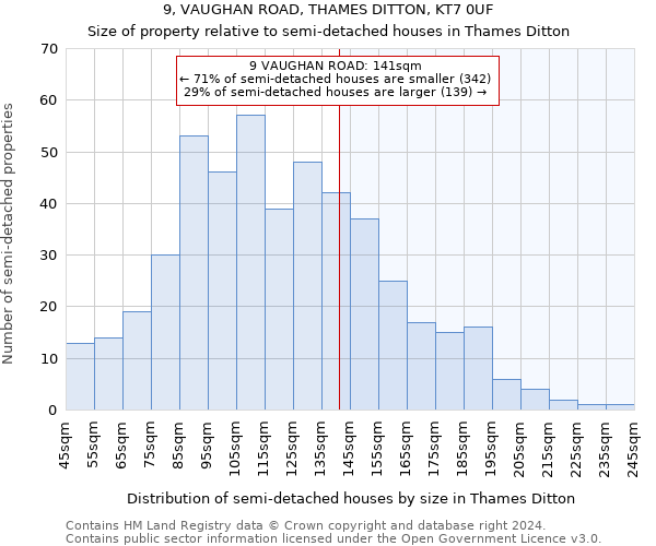 9, VAUGHAN ROAD, THAMES DITTON, KT7 0UF: Size of property relative to detached houses in Thames Ditton