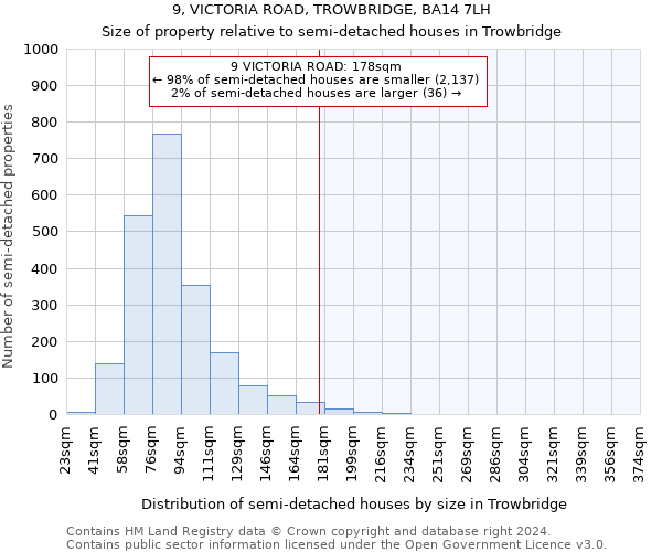 9, VICTORIA ROAD, TROWBRIDGE, BA14 7LH: Size of property relative to detached houses in Trowbridge