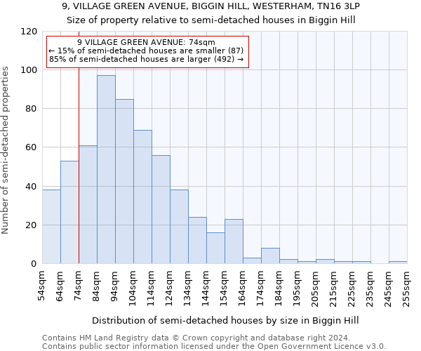 9, VILLAGE GREEN AVENUE, BIGGIN HILL, WESTERHAM, TN16 3LP: Size of property relative to detached houses in Biggin Hill
