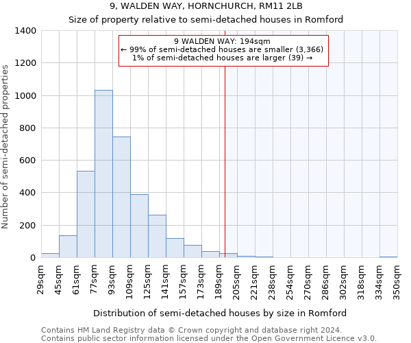 9, WALDEN WAY, HORNCHURCH, RM11 2LB: Size of property relative to detached houses in Romford
