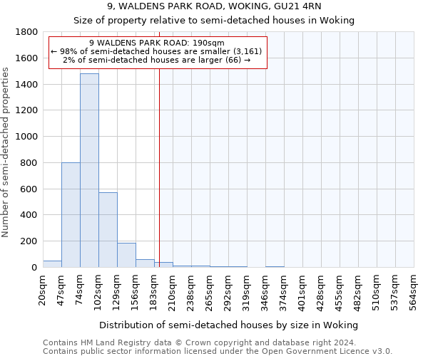 9, WALDENS PARK ROAD, WOKING, GU21 4RN: Size of property relative to detached houses in Woking