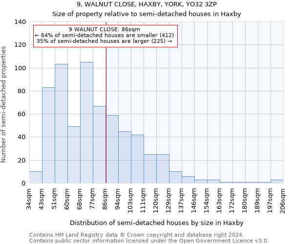 9, WALNUT CLOSE, HAXBY, YORK, YO32 3ZP: Size of property relative to detached houses in Haxby