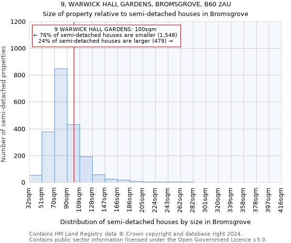 9, WARWICK HALL GARDENS, BROMSGROVE, B60 2AU: Size of property relative to detached houses in Bromsgrove