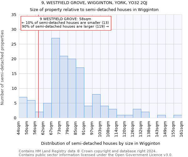 9, WESTFIELD GROVE, WIGGINTON, YORK, YO32 2QJ: Size of property relative to detached houses in Wigginton