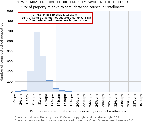 9, WESTMINSTER DRIVE, CHURCH GRESLEY, SWADLINCOTE, DE11 9RX: Size of property relative to detached houses in Swadlincote