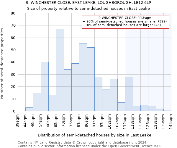 9, WINCHESTER CLOSE, EAST LEAKE, LOUGHBOROUGH, LE12 6LP: Size of property relative to detached houses in East Leake