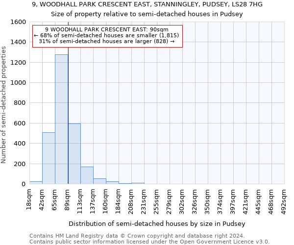 9, WOODHALL PARK CRESCENT EAST, STANNINGLEY, PUDSEY, LS28 7HG: Size of property relative to detached houses in Pudsey