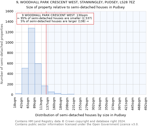 9, WOODHALL PARK CRESCENT WEST, STANNINGLEY, PUDSEY, LS28 7EZ: Size of property relative to detached houses in Pudsey