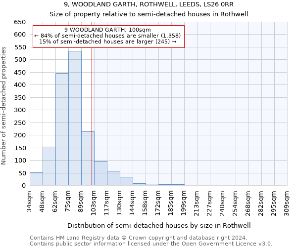 9, WOODLAND GARTH, ROTHWELL, LEEDS, LS26 0RR: Size of property relative to detached houses in Rothwell