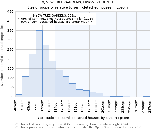 9, YEW TREE GARDENS, EPSOM, KT18 7HH: Size of property relative to detached houses in Epsom