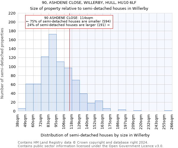 90, ASHDENE CLOSE, WILLERBY, HULL, HU10 6LF: Size of property relative to detached houses in Willerby