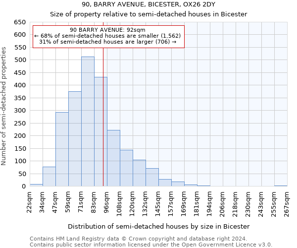 90, BARRY AVENUE, BICESTER, OX26 2DY: Size of property relative to detached houses in Bicester