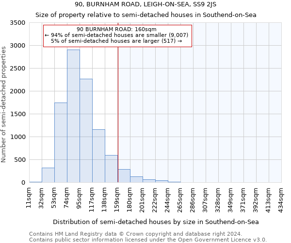 90, BURNHAM ROAD, LEIGH-ON-SEA, SS9 2JS: Size of property relative to detached houses in Southend-on-Sea