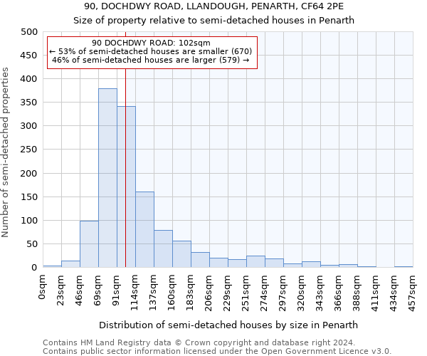 90, DOCHDWY ROAD, LLANDOUGH, PENARTH, CF64 2PE: Size of property relative to detached houses in Penarth