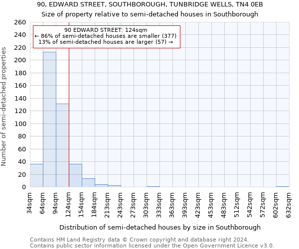 90, EDWARD STREET, SOUTHBOROUGH, TUNBRIDGE WELLS, TN4 0EB: Size of property relative to detached houses in Southborough