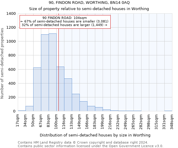90, FINDON ROAD, WORTHING, BN14 0AQ: Size of property relative to detached houses in Worthing