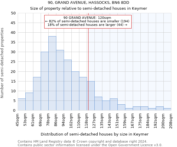 90, GRAND AVENUE, HASSOCKS, BN6 8DD: Size of property relative to detached houses in Keymer