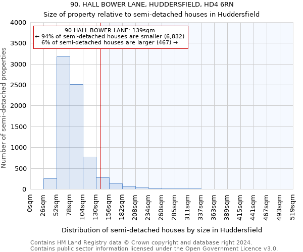 90, HALL BOWER LANE, HUDDERSFIELD, HD4 6RN: Size of property relative to detached houses in Huddersfield