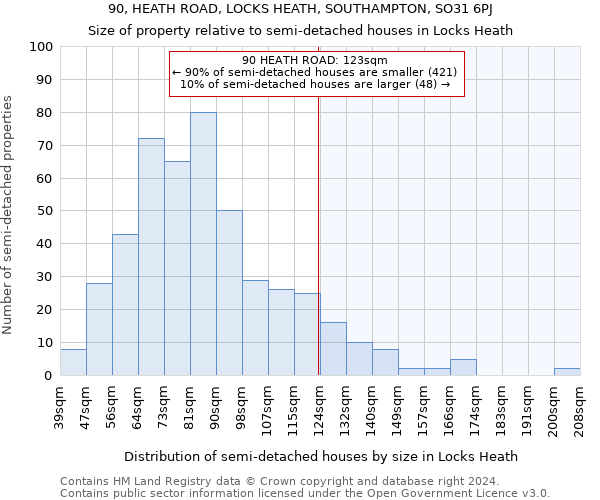 90, HEATH ROAD, LOCKS HEATH, SOUTHAMPTON, SO31 6PJ: Size of property relative to detached houses in Locks Heath