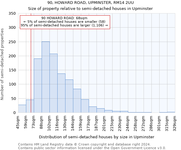 90, HOWARD ROAD, UPMINSTER, RM14 2UU: Size of property relative to detached houses in Upminster