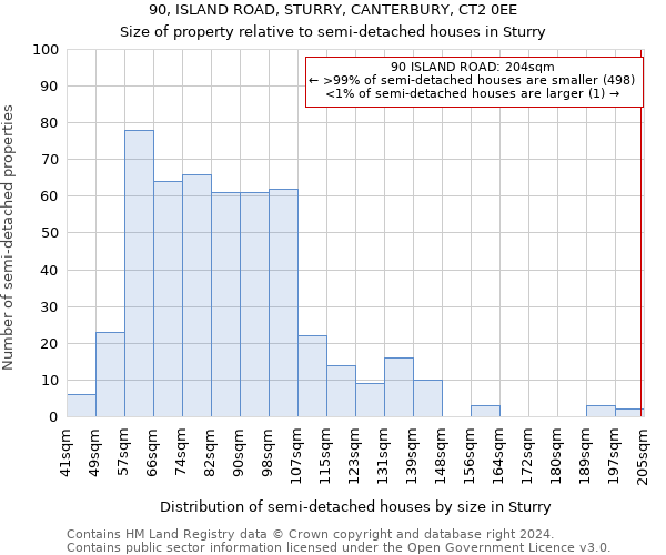 90, ISLAND ROAD, STURRY, CANTERBURY, CT2 0EE: Size of property relative to detached houses in Sturry