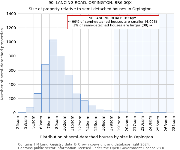 90, LANCING ROAD, ORPINGTON, BR6 0QX: Size of property relative to detached houses in Orpington