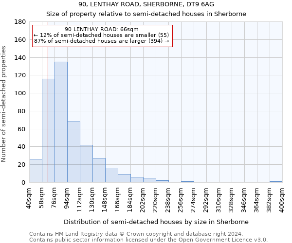 90, LENTHAY ROAD, SHERBORNE, DT9 6AG: Size of property relative to detached houses in Sherborne