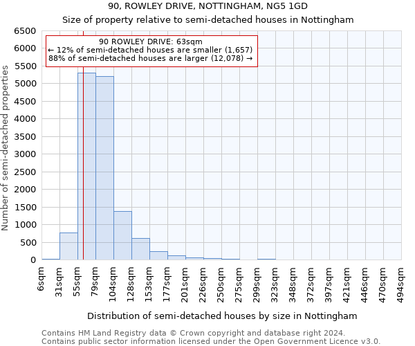 90, ROWLEY DRIVE, NOTTINGHAM, NG5 1GD: Size of property relative to detached houses in Nottingham