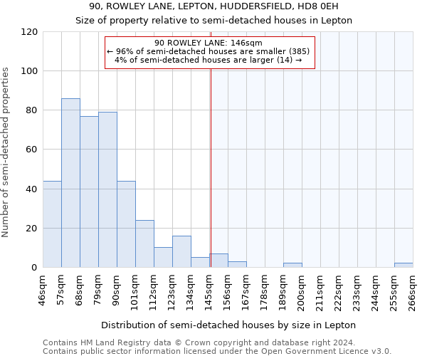 90, ROWLEY LANE, LEPTON, HUDDERSFIELD, HD8 0EH: Size of property relative to detached houses in Lepton