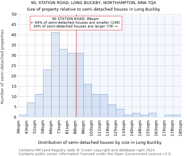 90, STATION ROAD, LONG BUCKBY, NORTHAMPTON, NN6 7QA: Size of property relative to detached houses in Long Buckby