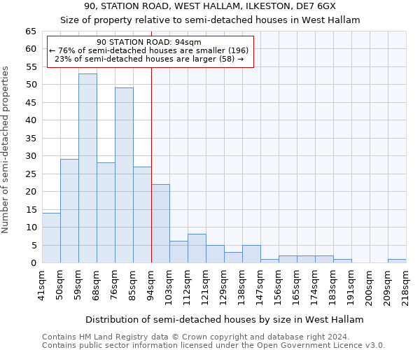 90, STATION ROAD, WEST HALLAM, ILKESTON, DE7 6GX: Size of property relative to detached houses in West Hallam