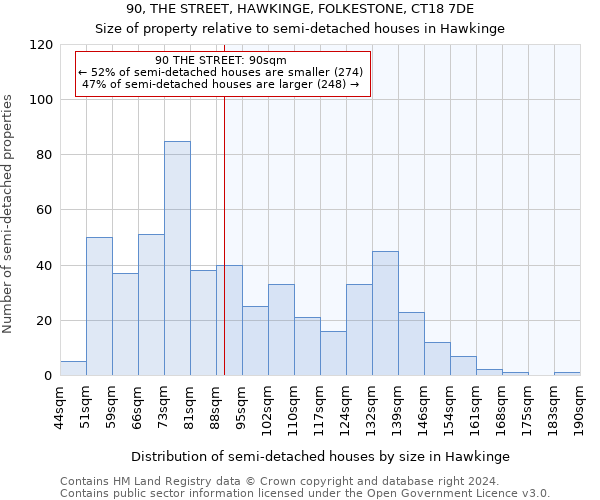 90, THE STREET, HAWKINGE, FOLKESTONE, CT18 7DE: Size of property relative to detached houses in Hawkinge